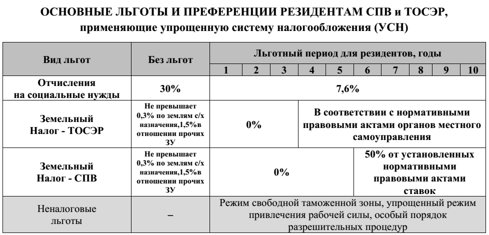 Дипломная работа: Применение специальных налоговых режимов субъектами малого предпринимательства